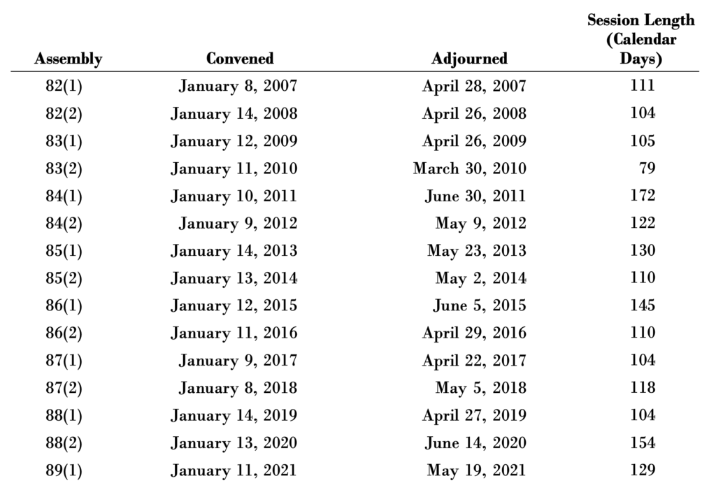 History of Iowa’s Legislative Sessions Goranson Consulting, Inc.